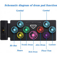 Игрушка Electronic Drum RD92-C